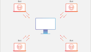 What Is A Ddos Botnet? | Cloudflare