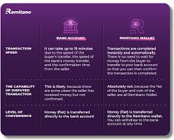 Remitano memberi kesempatan kepada pecinta crypto untuk melepaskan kreativitas mereka, menunjukkan pengetahuan mereka dan memiliki kesempatan untuk memenangkan hingga. Crypto Training Beginner Remitano Courses You Shouldn T Miss