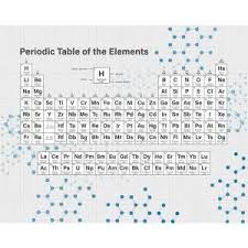 Never Forget Your Elements Again With This Periodic Table Wall Mural Blue Molecules Float Around A Graph Paper Styled Backgro Wall Murals Mural Periodic Table