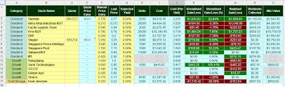 The name of the company and title of the spreadsheet can also be given at the top. Stock Profit Calculator Excel Template Best Stock In The World Paramonas Villas