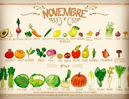 Zero Dechet A Pas De Tortue On Instagram Fruits Et Legumes De Novembre Mmm Les Bons Legumes D Automne Les Bonnes Sousoupes La Raclette Avec D