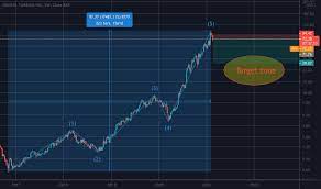 Stock market overview market momentum market performance top 100 stocks today's price surprises new highs & lows economic overview earnings within 7 days earnings & dividends stock screener. Apps Stock Price And Chart Nasdaq Apps Tradingview