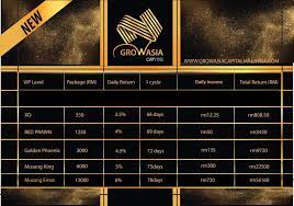 Posted on 13 november 2018. Grow Asia Capital Malaysia Home Facebook