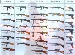 This page is dedicated to the weapons of battlefield 1. All The Weapons In Picture Available At The Launch Of The Battlefield V Fr Battlefieldv