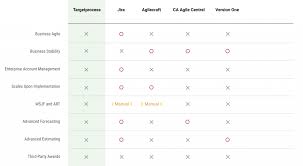 The programme business case should include an agile spend envelope with some sensible allowance for contingency. 8 Steps To Building The Business Case For Software