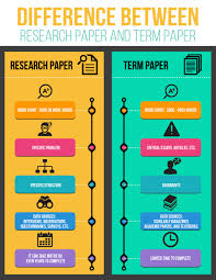 Writing a research paper is an essential aspect of academics and should not be avoided on account of one's anxiety. Difference Between Research Paper And Term Paper Bohatala