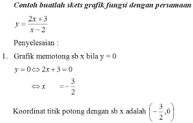 Fungsi rasional bulat ini adalah bagian dari fungsi rasional pecahan yang penyebutnya merupakan suatu fungsi konstan. Https Faridanursyahidah Files Wordpress Com 2013 11 Fungsi Pecah Pdf