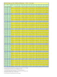 Remember, it is not necessary that each pixel per inch is printed by one dot per inch. Umrechnung Zoll In Mm