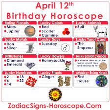 April 12 Zodiac Lucky Numbers Days Colors Animals Tarot Card And More Birthday Horoscope Birthday Personality April 15 Zodiac