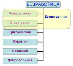 Jenis pengangguran ini bersifat jangka pendek dan merupakan bagian alami saat seseorang melakukan perpindahan pekerjaan. Jenis Pengangguran Dan Contoh Jenis Jenis Utama Pengangguran