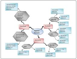 Kunci jawaban soal tema 4 kelas 6 sd/mi subtema 3 globalisasi dan cinta tanah air, tepatnya pada materi pembelajaran 2 di buku tematik siswa halaman 105 107 108 109 110 111. Soal Ekonomi Kelas 9 Dan Kunci Jawaban Jawabanku Id