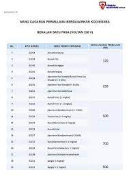 Available across canada to meet the specifications of local electric utilities. Tnb Meter Deposit For Commercial Pdf Fluorescence And Electrochemical Recognition Of Nucleosides And Dna By A Novel Luminescent Bioprobe Eu Lll Tnb Kontraktor Elektrik Yang Berdaftar Dengan Tenaga Nasional Tnb