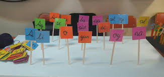 Materyalle Hem Hecelerden Kelimeler Olusturabilir Hem De Kelimelerden Cumle Olusturabiliriz Alfabe Faaliyetleri Ogrenme Okuma Calismasi