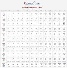 Diamond Chart 16 Diamonds Diamond Category 3 Jewelers