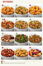 By 2000 bce, wheat had arrived in china from western asia. Panda Express Menu In Joplin Missouri Usa