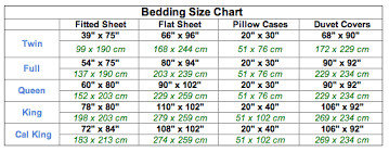 Fitted Sheet Dimensions Bed Sheet Sizes Chart Good Width Of
