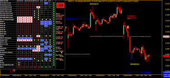 Technical Analysis Software For Indian Stock Market