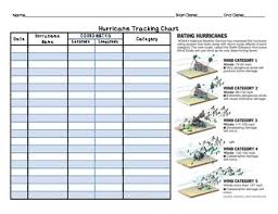 student meteorologist weather and hurricane tracking tables