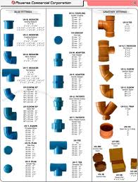 Nominal is the term used to describe pipe and fitting measurements in plumbing. Pvc Plumbing Sanitary Fittings Piping Philippines