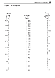 A Guide To Live Weight Estimation And Body Condition Scoring