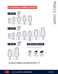 Grouser Bar Selector Easy Order Dura Tuff