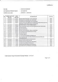 Kementerian Kewangan Malaysia Kod Bidang