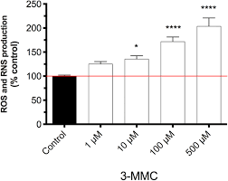 Increased energy/alertness, decreased need for sleep, increased sociability, mood lift, increase sexuality. The New Psychoactive Substance 3 Methylmethcathinone 3 Mmc Or Metaphedrone Induces Oxidative Stress Apoptosis And Autophagy In Primary Rat Hepatocytes At Human Relevant Concentrations Springerlink