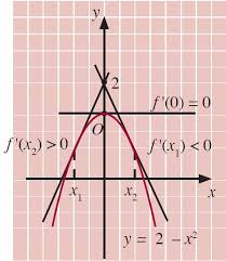 Maybe you would like to learn more about one of these? Contoh Soal Fungsi Naik Dan Fungsi Turun Maksimum Minimum Rumus Pembahasan Pengertian Persamaan Matematika