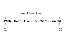 Commitment Continuum Where Do You Fall Enduranceworks For example, some may enter into a monogamous relationship while others may prefer to commit to an open relationship. commitment continuum where do you