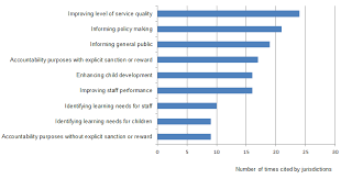 Give your child an excellent early learning. Https Www Oecd Org Education School Ececmn Korea Pdf
