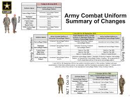 Operational Camouflage Pattern Army Combat Uniforms