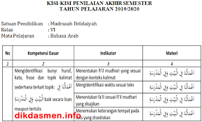 Sebentar lagi kalian semua akan menghadapi ulangan penilaian akhir tahun (us/pat/ukk) semester genap, maka dari itu kami selaku admin ilmuguru.org ingin. Kisi Kisi Pas Bahasa Arab Kelas 6 Mi Tahun 2019 2020 Dikdasmen Info