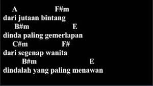 C majorc d majord cerita tentang si teruna dan si dara g+g b minorbm hidup mereka saling tak tumpah macam. Chords For Dinda Kugiran Masdo Chord Guitar Lyrics