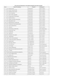 In an interview breaks silence over his ex wife kavita accusing shilpa shetty of breaking his marriage with ex wife. Daftar Ikm Pemegang Etpik Menggunakan Silk 26 Cv Surya Gemilang Jawa Timur Kab Gresik 27 Cv 47 Ud Sumber Jati Sulawesi Selatan Null Prestige Furniture Di Yogyakarta Kota Pdf Document