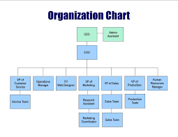 Organization Chart Of Avon Company Basic Organizational