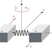 Learn about MEMS accelerometers, gyroscopes, and ...
