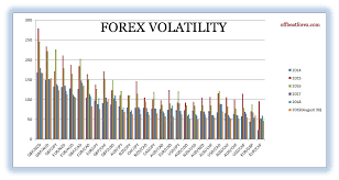 average daily range for forex currency pairs 2014 to 2019