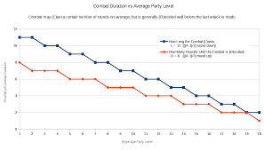 71 Unbiased Pathfinder Character Strength Chart