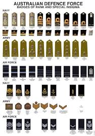 Australian Defence Force Badges Of Rank Special Insignia Australian Defence Force Army Ranks Military Ranks
