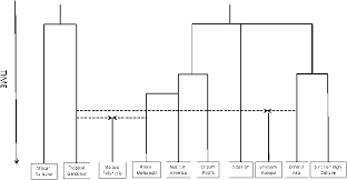 Characteristics of music genres and forms. Cultural Evolution Of Music Humanities And Social Sciences Communications