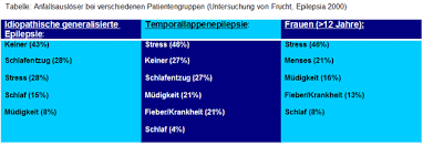 Epikurier Ist Stress Schadlich Fur Menschen Mit Epilepsie