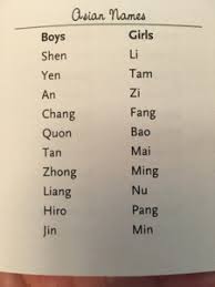 From the name of a south african town first brought to the public's notice by the boer war in the 19th century. Help With Traditional Japanese Names With K Or C December 2017 Babies Forums What To Expect