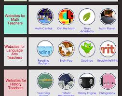 32 Great Educational Websites For Teachers Teacher Websites Educational Websites Educational Technology