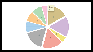 Flexchart Net Chart Control Visual Studio Components