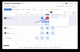 Monday.com workload widget