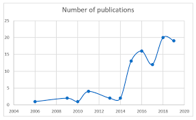 Ekslusif mana hilangnya artis bersuara merdu azlina aziz. Jrfm Free Full Text Mixed Methods Utilisation In Innovation Management Research A Systematic Literature Review And Meta Summary Html