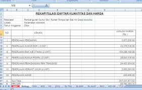 Rab pemeliharaan sumur resapan milik desa. Contoh Rab Sumur Bor Contoh Rencana Anggaran Biaya Sumur Bor