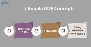 A universidade de brasilia oferece cursos de graduação, pós graduação e cursos técnicos com diversas opções de bolsa de estudos para faculdade. Impala Udf User Defined Functions How To Write Udfs Dataflair
