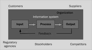 Computer Based Information System An Overview Sciencedirect Topics