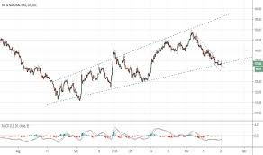 Ongc Stock Price And Chart Nse Ongc Tradingview India